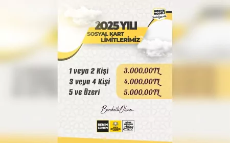 BAŞKAN ALTAY: “SOSYAL KART DESTEĞİMİZİ YÜZDE 50 İLE 66 ORANINDA ARTIRDIK”