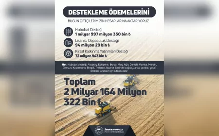Eskişehir’de Çiftçilere 608 Milyon TL Destek Ödemesi Başladı
