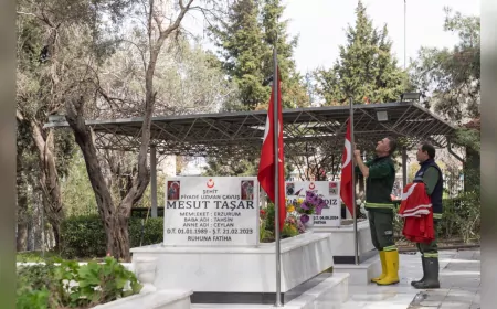 Büyükşehir’den 18 Mart Öncesi Şehitliklerde Özel Bakım