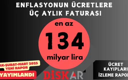 Nisan 2025 Ücret Kayıpları Raporu: Emek Gelirlerinde 134 Milyar TL’lik Büyük Kayıp!