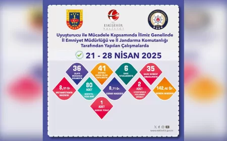 Eskişehirde Uyuşturucu ile Mücadelede 1 Haftada 36 Olayda Müdahale Gerçekleştirildi