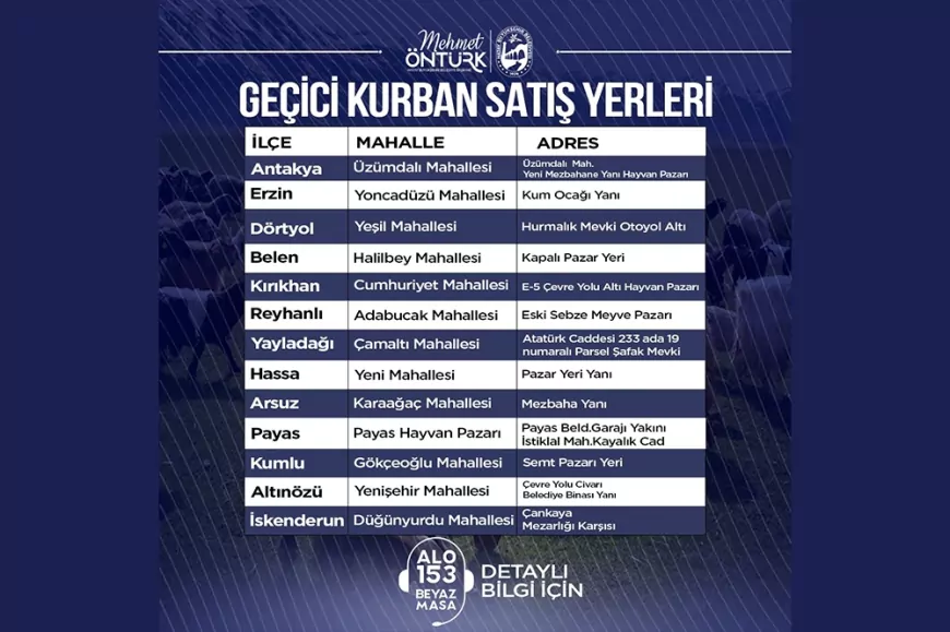 HBB, Kurbanlık Satış Noktalarını ve Görevli Personel Bilgilerini Açıkladı