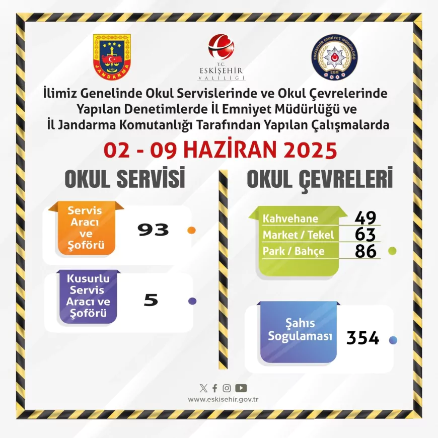 Eskişehir’de Okul Servisleri ve Çevrelerinde Güvenlik Denetimi: 354 Şahıs Sorgulandı