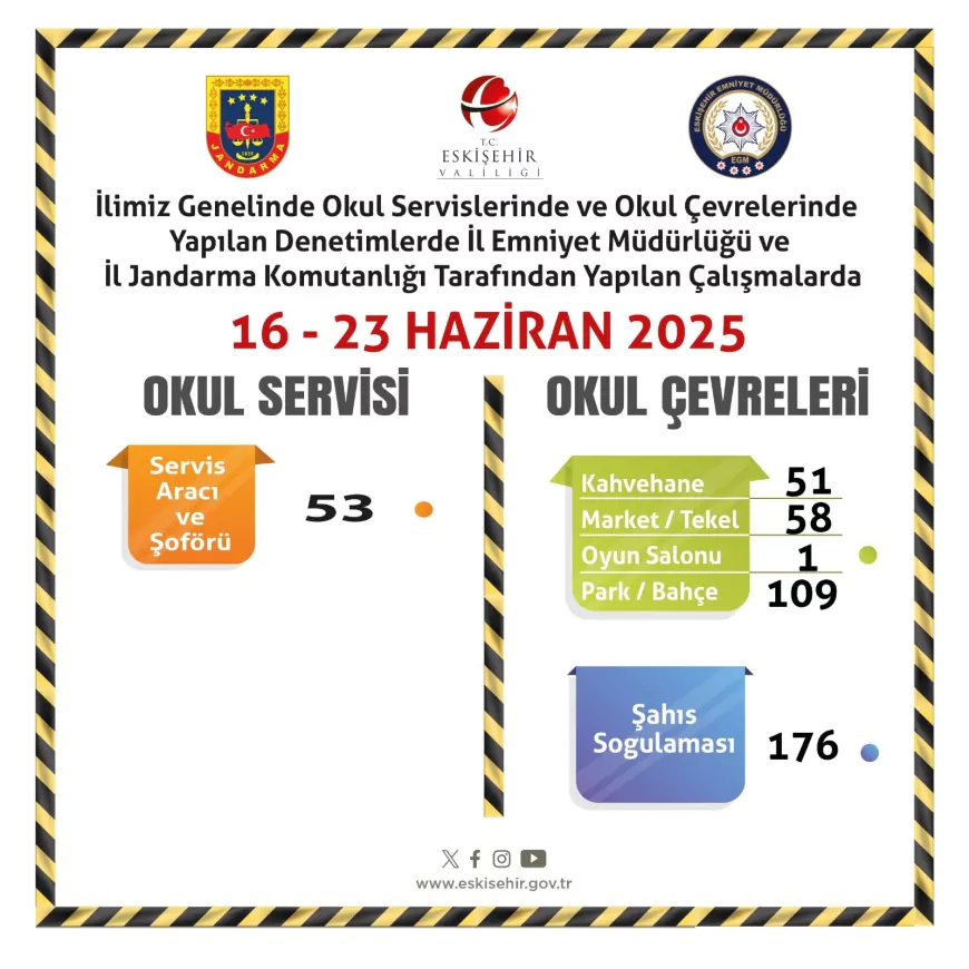 Eskişehir’de Okul Servisleri ve Çevresinde Geniş Çaplı Denetim: 219 Mekan Kontrol Edildi