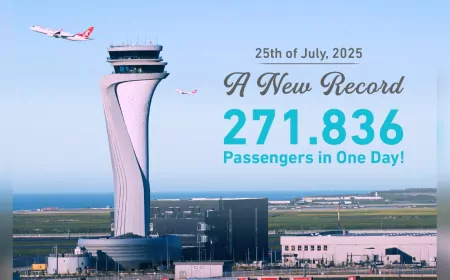 İstanbul Havalimanı’nda Günlük Yolcu Rekoru: 271 Bin 836 Kişiye Hizmet Verildi