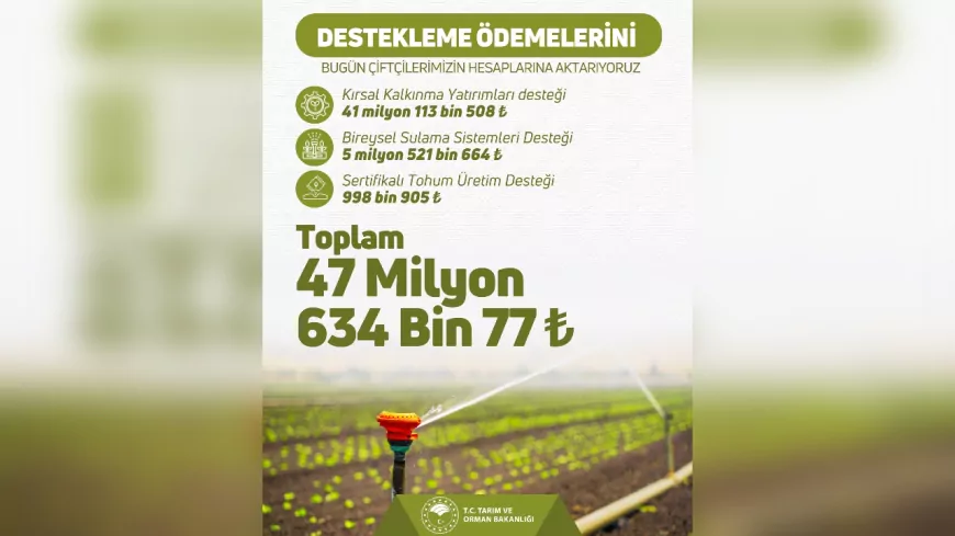 47 Milyon 634 Bin TL Tarımsal Destek Ödemesi Çiftçilerin Hesaplarına Aktarıldı