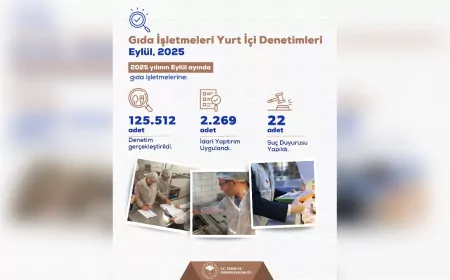 Tarım ve Orman Bakanlığı Eylül Ayında 125 Bin Gıda Denetimi Gerçekleştirdi