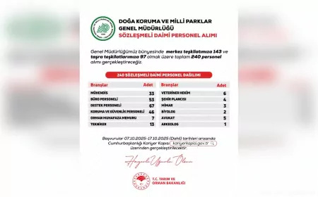 Doğa Koruma ve Milli Parklar Genel Müdürlüğü 240 Personel Alımı Yapacak