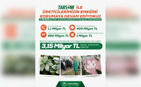 Eylül Ayında Üreticilere 3,15 Milyar TL Hasar Tazminatı Ödendi
