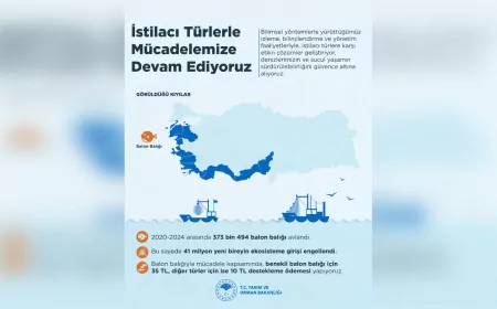 Denizlerde Ekosistem Dengesi İçin İstilacı Türlere Karşı Etkin Mücadele
