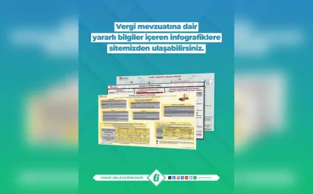 Gelir İdaresi Başkanlığı’ndan Vergi Mevzuatına Dair Bilgilendirici İnfografikler