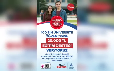 Genç Üniversiteli Desteği Başvuruları Uzatıldı: Son Gün 21 Kasım