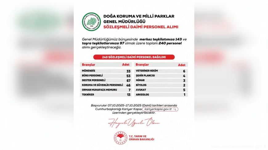 Doğa Koruma ve Milli Parklar Genel Müdürlüğü 240 Personel Alımı Yapacak