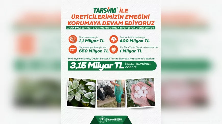 Eylül Ayında Üreticilere 3,15 Milyar TL Hasar Tazminatı Ödendi