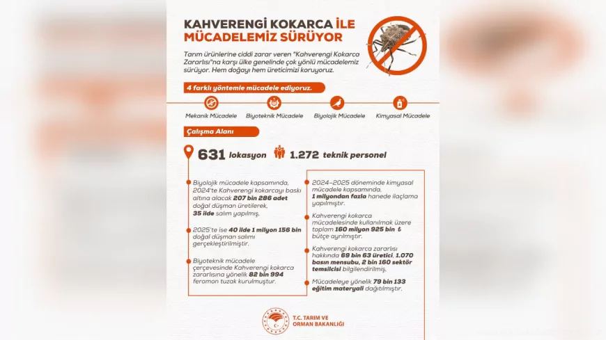 Tarım ve Orman Bakanlığı’ndan Kahverengi Kokarca ile Etkin Mücadele