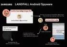 Samsung Galaxy Cihazlarını Hedef Alan “LANDFALL” Casus Yazılımı Ortaya Çıkarıldı: Türkiye de Saldırı Kapsamında