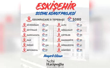 Eskişehir’de Sosyal Konut Hamlesi: Yeni Yuvalar Yükseliyor