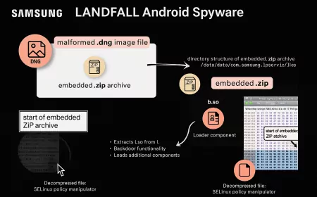 Samsung Galaxy Cihazlarını Hedef Alan “LANDFALL” Casus Yazılımı Ortaya Çıkarıldı: Türkiye de Saldırı Kapsamında