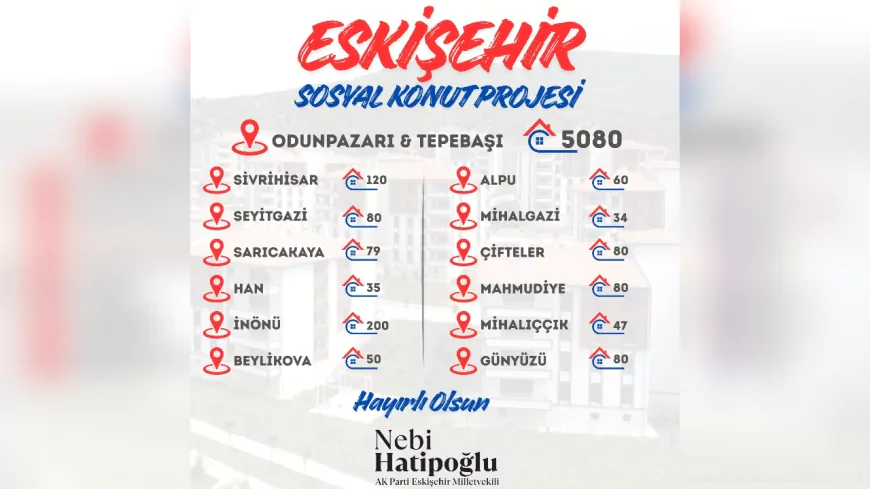 Eskişehir’de Sosyal Konut Hamlesi: Yeni Yuvalar Yükseliyor