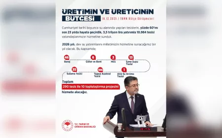 Bakan Yumaklı: “Su Alanındaki Tesislerin %60’ı Son 23 Yılda Hayata Geçti”
