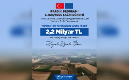 IPARD III Programı’ndan 156 Yerel Eylem Grubu’na 2.2 Milyar TL Hibe Desteği