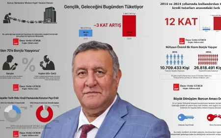 CHP Niğde Milletvekili Ömer Fethi Gürer: “Krediler Dün Ev Sahibi Yapıyordu Bugün Karnı Doyuruyor”