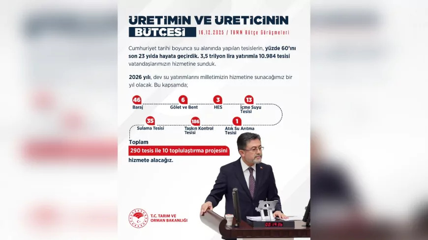 Bakan Yumaklı: “Su Alanındaki Tesislerin %60’ı Son 23 Yılda Hayata Geçti”