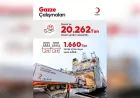 Türk Kızılayı’ndan Gazze’ye 2025’te 20 Bin Tonu Aşkın İnsani Yardım