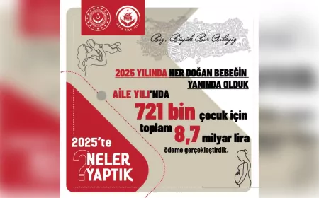 Aile ve Sosyal Hizmetler Bakanlığı’ndan Ailelere Destek