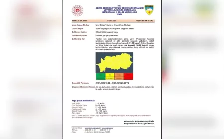 Aydın’da Kuvvetli Sağanak Yağış Uyarısı