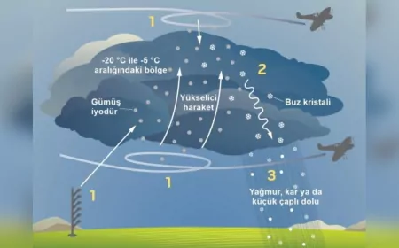 İZSU’dan Susuzluğa Karşı Üç Aşamalı Stratejik Plan