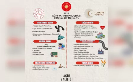 Ağrı’ya 2026 Yılı Kamu Yatırım Programı Kapsamında 2,5 Milyar TL’lik Destek