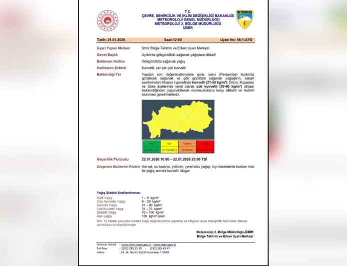 Aydın’da Kuvvetli Sağanak Yağış Uyarısı