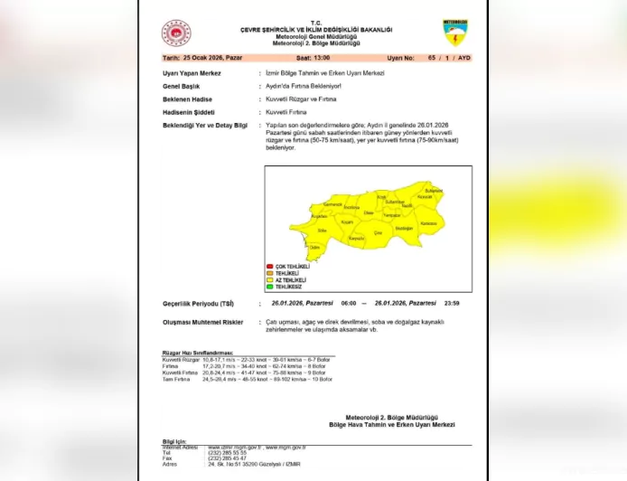 Aydın İçin Fırtına Uyarısı: 90 km/saate Varan Rüzgârlara Dikkat