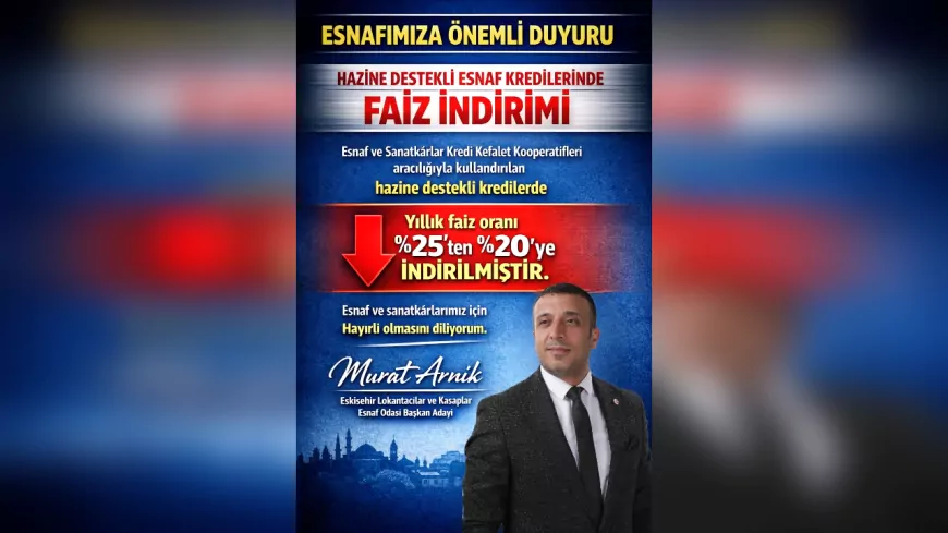 Esnaf Kredilerinde Faiz Desteği: Oran %25’ten %20’ye Düşürüldü