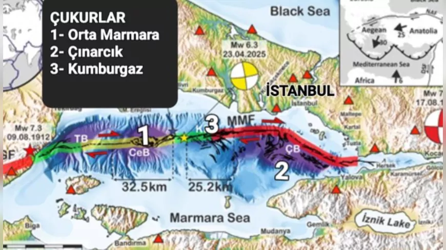 Kumburgaz Segmentinde 7 ve Üzeri Deprem Beklentisi Azaldı