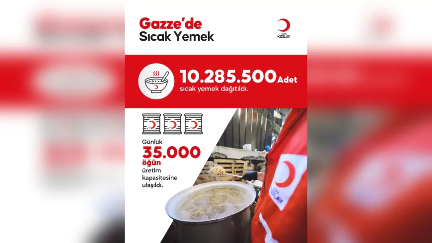 Türk Kızılayı’ndan Gazze’ye 2025’te 10 Milyonu Aşkın Sıcak Yemek Desteği