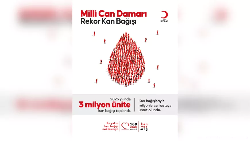 2025’te 3 Milyon Ünite Kan Bağışıyla Milyonlara Umut Olduk