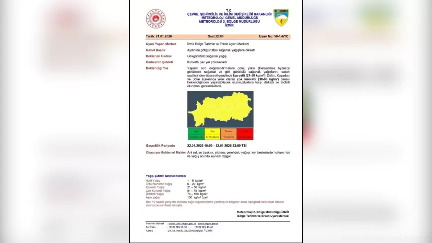 Aydın’da Kuvvetli Sağanak Yağış Uyarısı