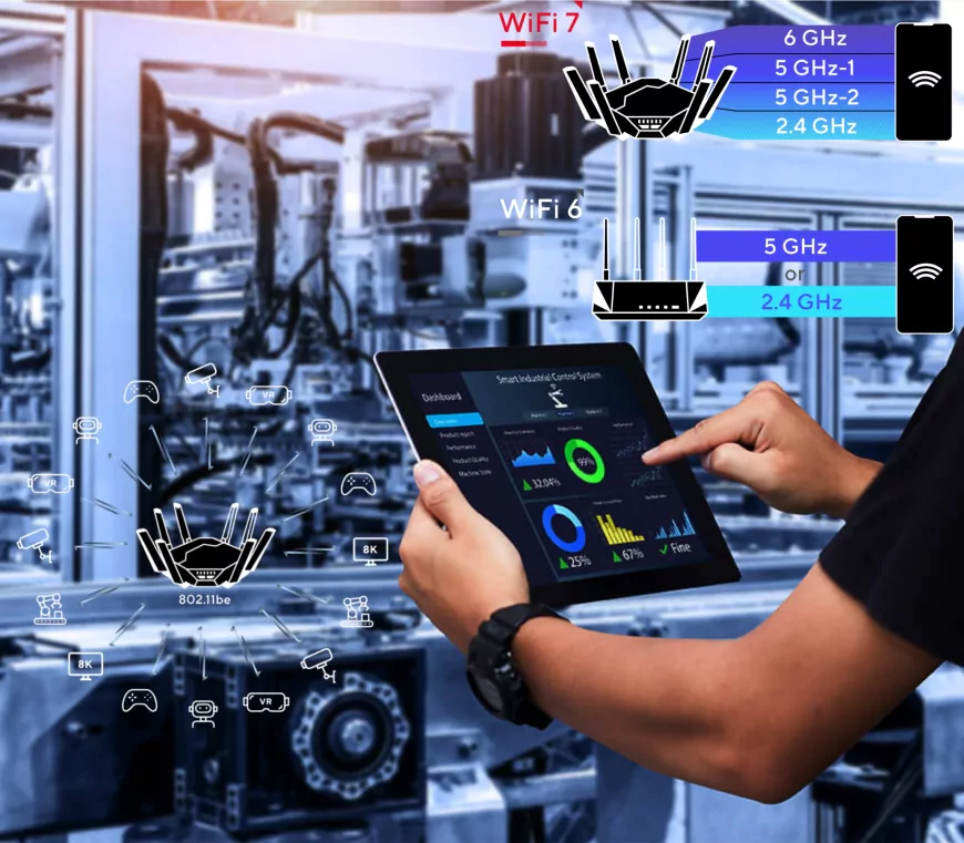 Wi-Fi 5’ten Wi-Fi 7’ye Kablosuz İnternet Teknolojileri Karşılaştırıldı: Wi-Fi 7’nin Devrimsel Özellikleri Detaylandı