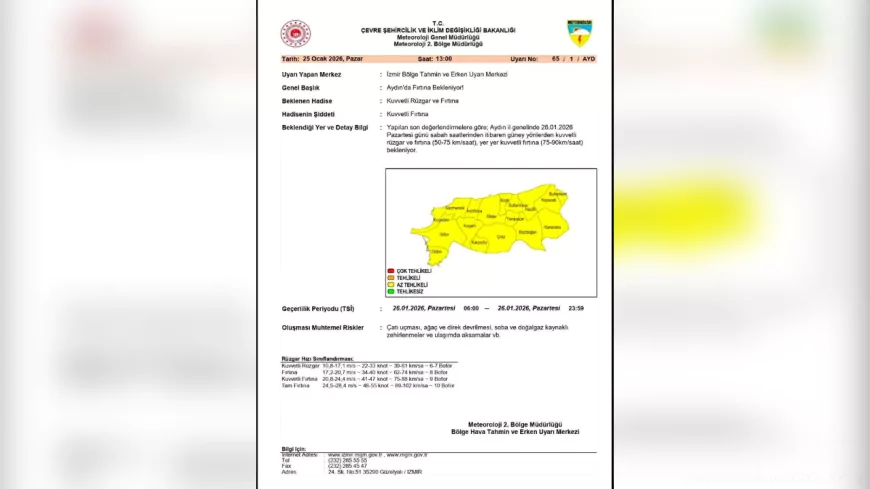 Aydın İçin Fırtına Uyarısı: 90 km/saate Varan Rüzgârlara Dikkat