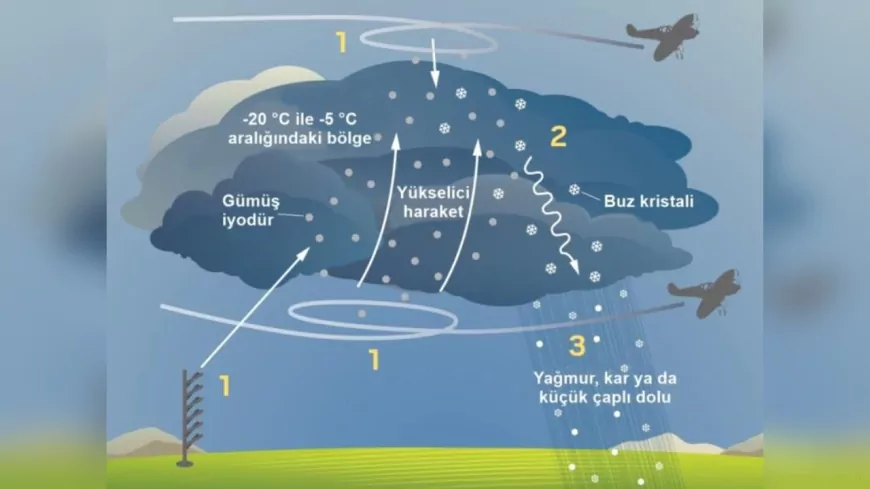 İZSU’dan Susuzluğa Karşı Üç Aşamalı Stratejik Plan