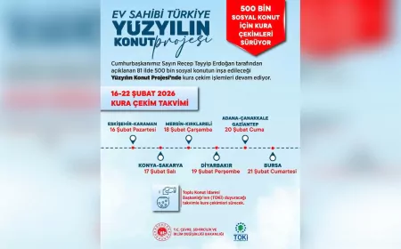 Çevre, Şehircilik ve İklim Değişikliği Bakanlığı’ndan “Yüzyılın Konut Projesi” Kura Takvimi Açıklaması