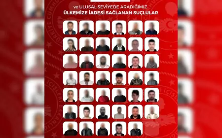 Kırmızı Bültenle Aranan 23, Ulusal Seviyede Aranan 18 Suçlu Türkiye’ye İade Edildi