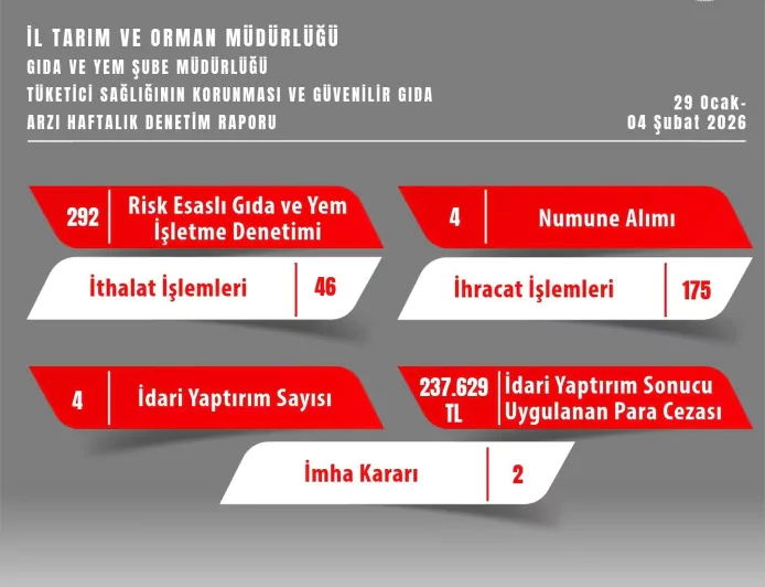 Eskişehir İl Tarım ve Orman Müdürlüğü’nden Gıda Güvenliği İçin Yoğun Denetim