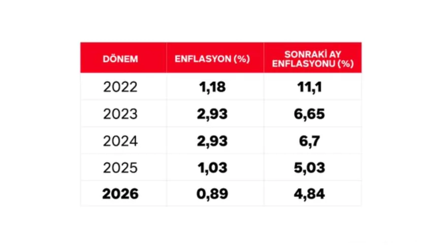 Mahmut Arıkan’dan TÜİK ve Emekli Zammı Tepkisi