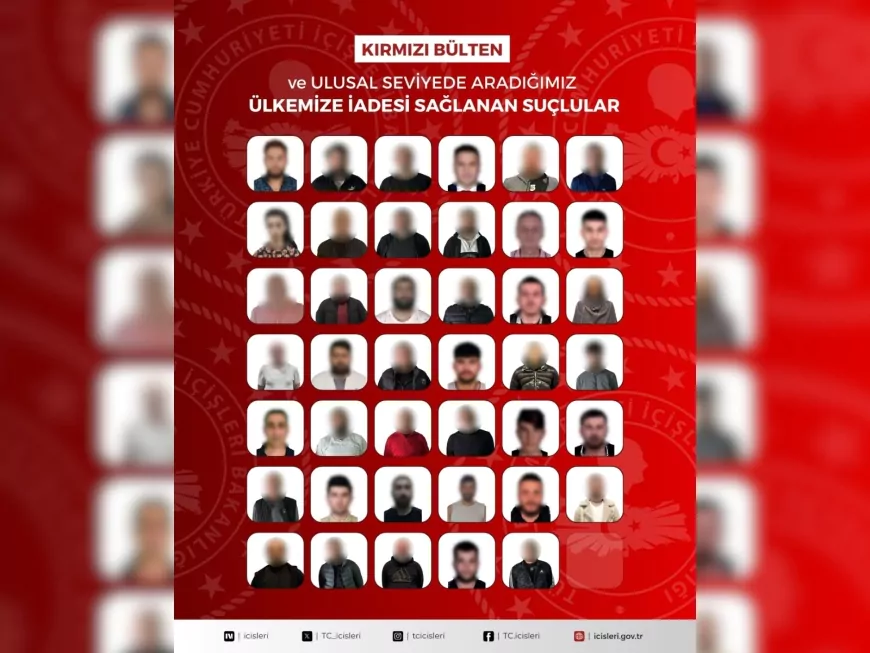 Kırmızı Bültenle Aranan 23, Ulusal Seviyede Aranan 18 Suçlu Türkiye’ye İade Edildi