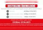 230 Milyon Liralık Tarımsal Destek Ödemesi Çiftçilerin Hesaplarına Aktarılıyor