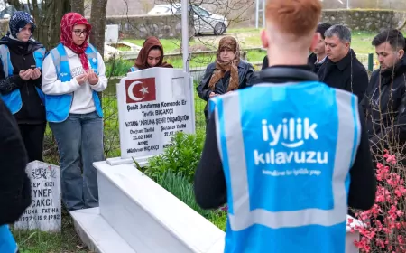 Akademi Lise Öğrencilerinden Şehit Tevfik Bıçakçı’ya Vefa Ziyareti