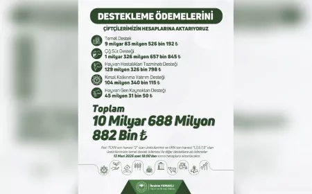 Bakan Yumaklı: 10 Milyar 688 Milyon TL Tarımsal Destek Çiftçilerin Hesaplarına Aktarılıyor